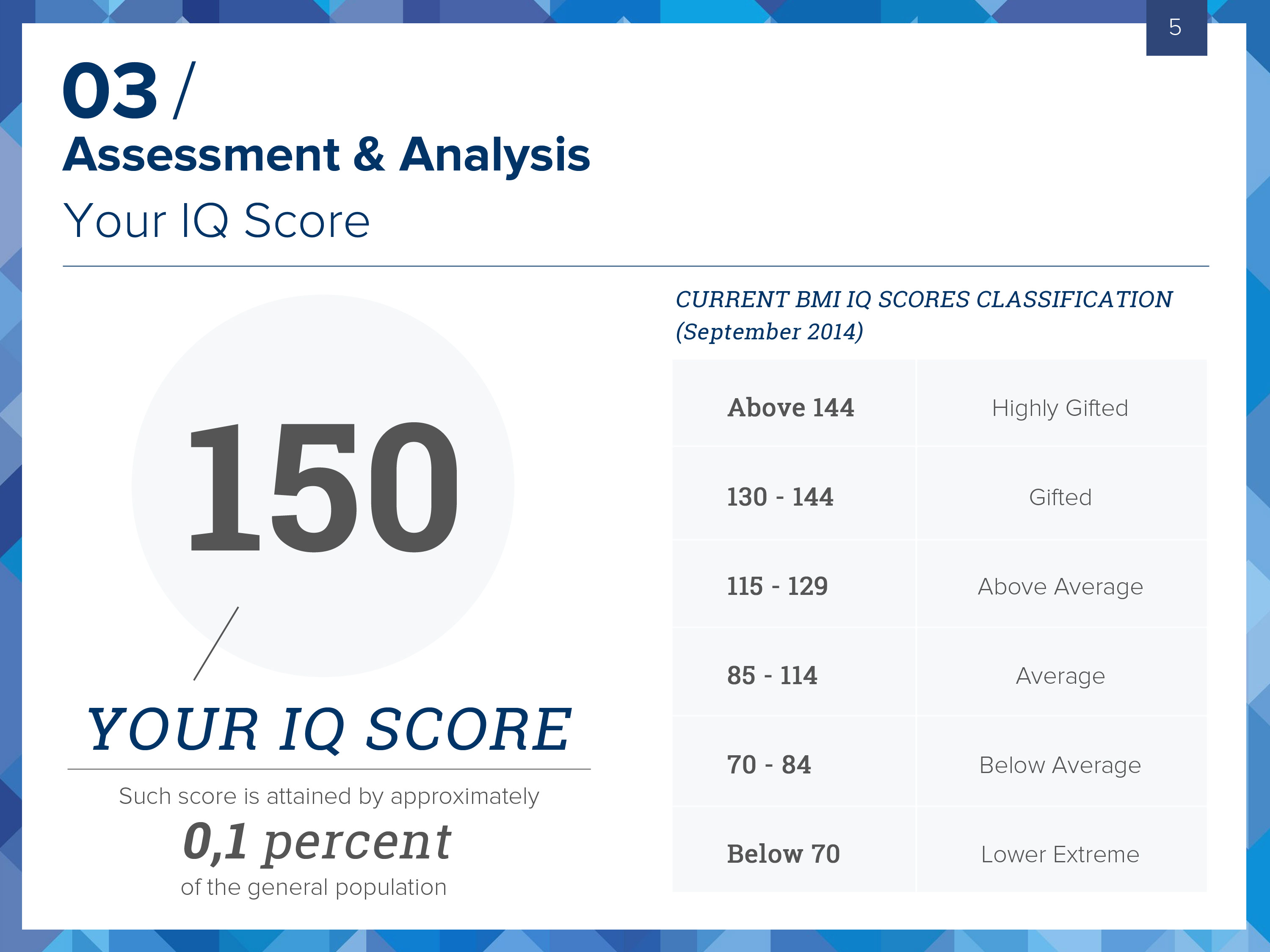 BMI Certified IQ Test - Take the most accurate online IQ Test! Inside Iq Certificate Template