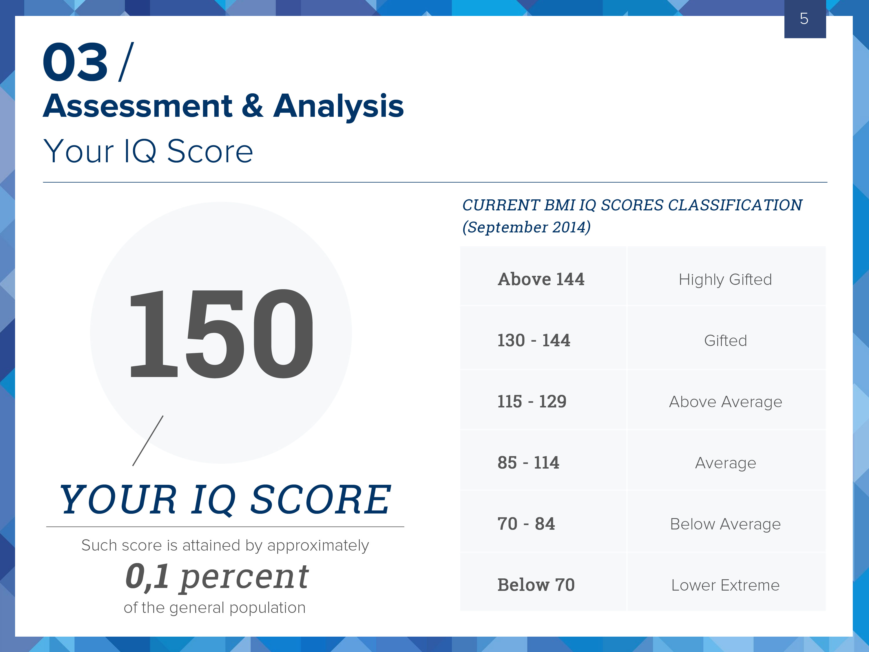 Iq Test Scores Chart